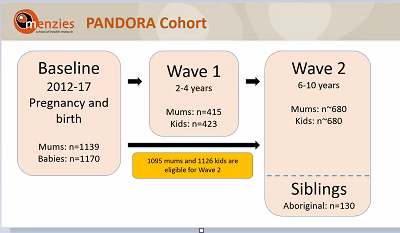 Pandora study online